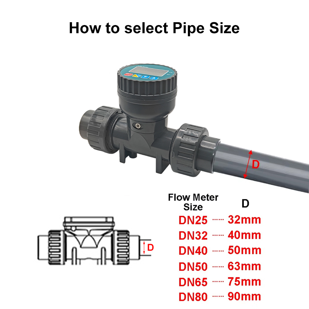 DN25-80 High Precision Smart D - огляд і ціна Smart Garden Instructions