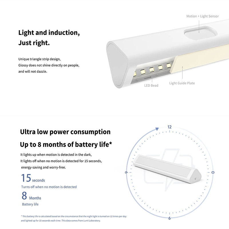 Original Aqara LED Induction N - огляд і ціна Smart Garden Xiaomi
