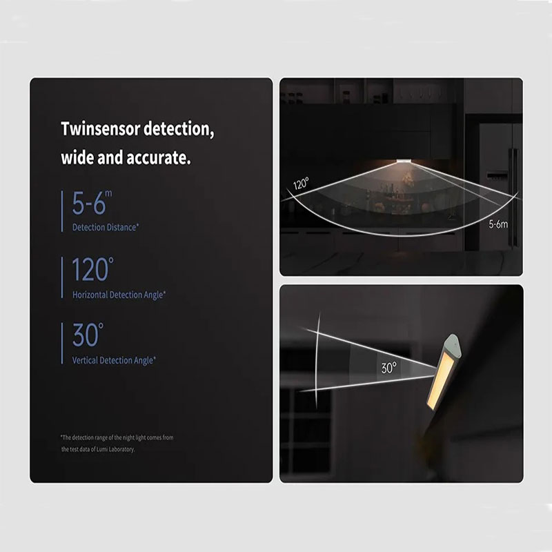 Original Aqara LED Induction N - огляд і ціна Smart Garden Xiaomi