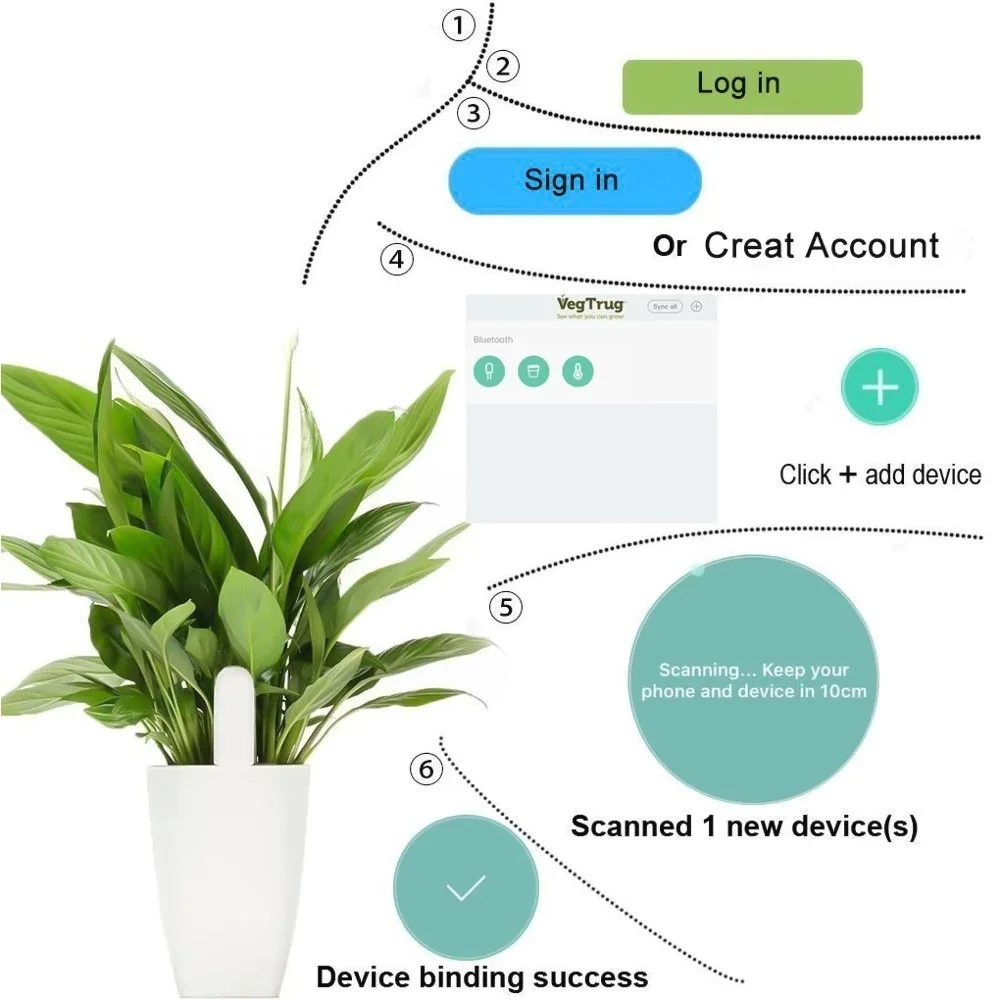 For Xiaomi Mijia HHCC Smart Fl - огляд і ціна Smart Garden Xiaomi